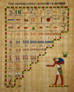 Egyptian Papyrus Painting -  Hieroglyphic Alphabet and numbers
