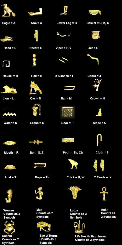 Hieroglyphic Alphabet, Hieroglyphic Typewriter and the Arabic Alphabet