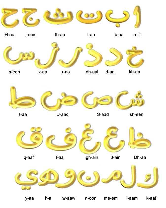 Arabic Alphabet