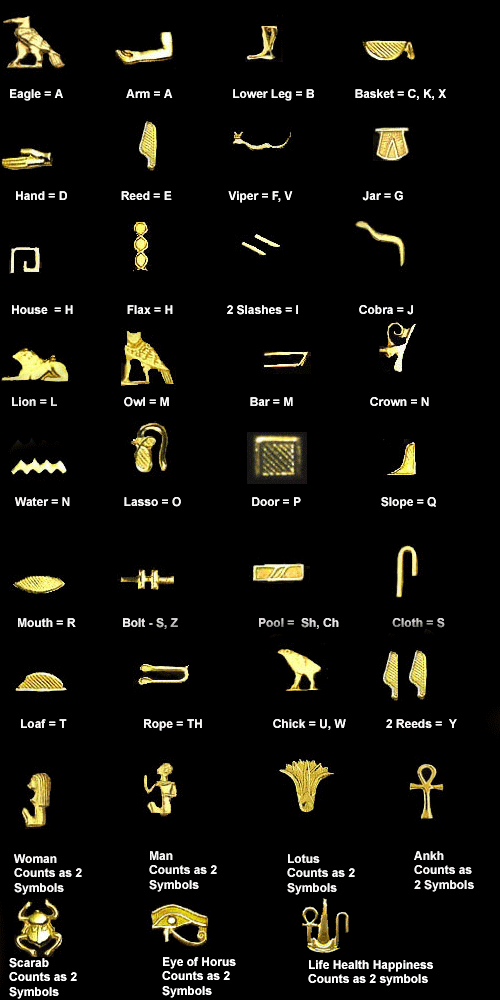 hieroglyphic alphabet